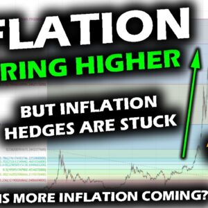 ROARING INFLATION! The Bitcoin Price Chart, Gold and Silver Anticipated it. At Crossroads for More.