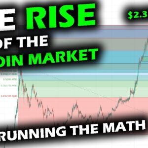 TOP HUNTING by Calculating the Altcoin Market Cap and XRP with Bitcoin Price Chart and Ethereum