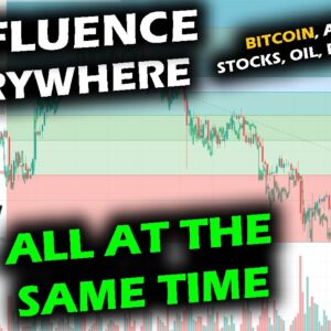 VOLATILE WILD MARKET with CAPITULATION CONFLUENCE for Bitcoin Price Chart, Altcoin Market and Stocks