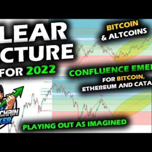 CONFLUENCE for RUN IN 2022 as Bitcoin Price Chart and Ethereum Point to Catalyst for Altcoin Market