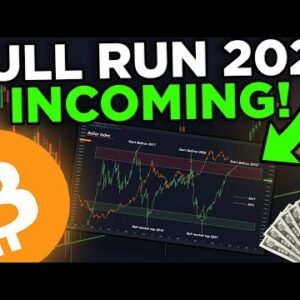 THIS CHART PREDICTED EVERY BULL RUN SO FAR!!! (and it's predicting another bull run in 2022)!!!!