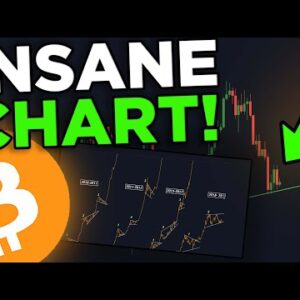 THIS CHART WILL SURPRISE EVERYONE!! [Don't Miss This...]