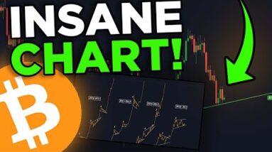 THIS CHART WILL SURPRISE EVERYONE!! [Don't Miss This...]