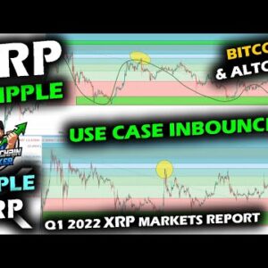 RIPPLE and XRP PRICE CHART as Q1 Report Releases, Fed Meeting, Bitcoin and Altcoin Market Tense Wait