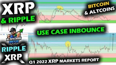 RIPPLE and XRP PRICE CHART as Q1 Report Releases, Fed Meeting, Bitcoin and Altcoin Market Tense Wait