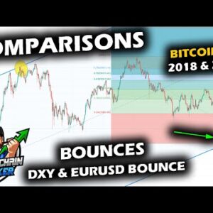 HIGH ANTICIPATION as Bitcoin Price Chart Stalls for Next Move with Altcoin Market, DXY Bounces Back