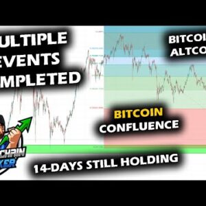 THE PLETHORA OF CONFLUENCE Between Bitcoin, Altcoin Market, DXY, Capitulation, Euro, and Ethereum