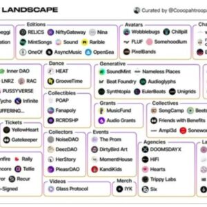 Music NFT Landscape