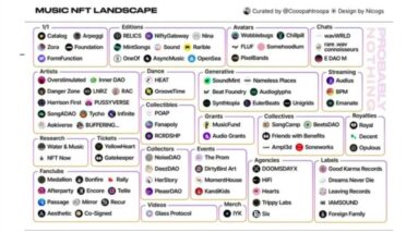 Music NFT Landscape