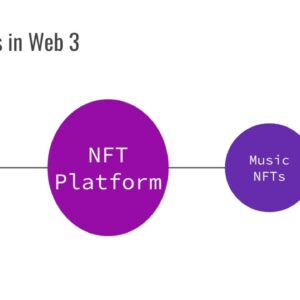 Music NFTs in Web 3