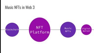 Music NFTs in Web 3