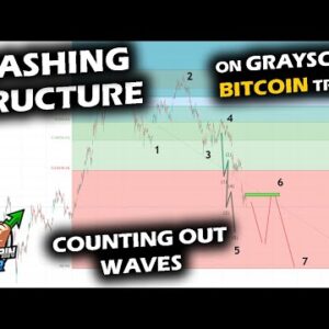 CLUES COMING FROM Grayscale Bitcoin Trust? WAVE COUNT on GBTC as it Sets New Lows.