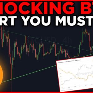 INSANE SUPPORT TO WATCH ON BITCOIN!!!! +THE BITCOIN SUPPLY SQUEEZE CONTINUES...