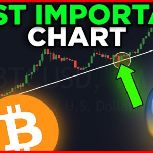 WOW!! MOST IMPORTANT BITCOIN CHART OF ALL TIME RIGHT NOW!! This means...