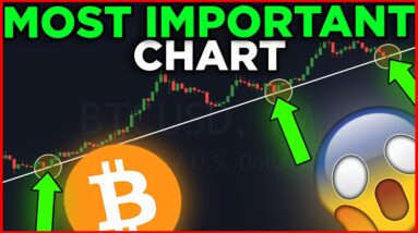 WOW!! MOST IMPORTANT BITCOIN CHART OF ALL TIME RIGHT NOW!! This means...