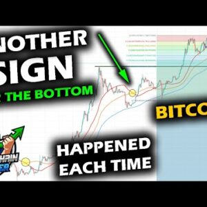 ANOTHER SIGN EMERGES for the Bottom of the Bitcoin Price Chart Compared to Each Past Bottom