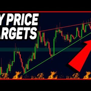 GET READY FOR THIS BITCOIN MOVE NOW!!!! [my shocking targets]