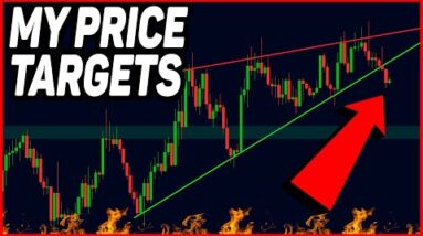 GET READY FOR THIS BITCOIN MOVE NOW!!!! [my shocking targets]