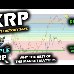 XRP PRICE CHART LEVELS, Bull v Bear, History vs Altcoin Market and Bitcoin Dominance, NFTs and SEC