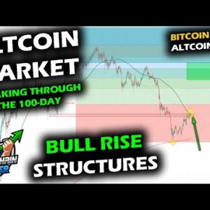 ALTCOIN MARKET POPS Through the 100-Day Moving Average, Comparing Past Bullish Impulses