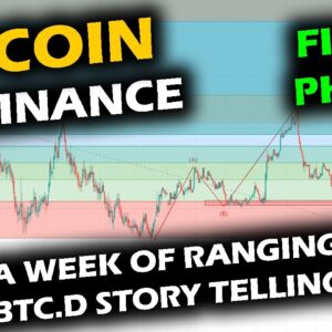 RANGE BOUND Bitcoin Dominance Nears End, Bitcoin Price Chart and Altcoin Market Bounce with Stocks