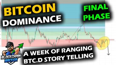 RANGE BOUND Bitcoin Dominance Nears End, Bitcoin Price Chart and Altcoin Market Bounce with Stocks