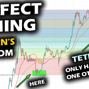 ASTONISHING FIND with Bitcoin vs Tether Behavior, BOTTOM WAS MARKED in 2018 Just Like This