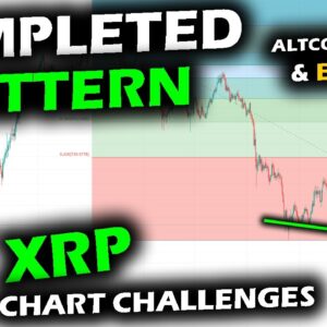 COMPLETED CRASH STRUCTURE, Analyzing Waves on the Altcoin Market, Ripple XRP Price Chart and Bitcoin