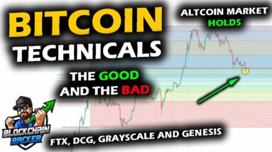 Altcoin Market Holds Steady, Bitcoin Price Chart Loses Historical Technical Behavior, Genesis DCG