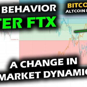 FIRST TIME IN 2022 Bitcoin Deviates from Stock Market and DXY, FTX Collapse, 2014 and 2018 Contrast