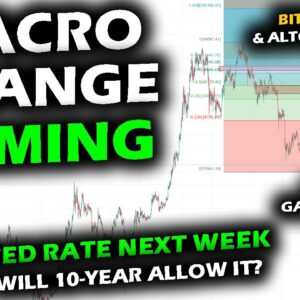 THE TIDES ARE CHANGING in Macro Data, Bitcoin Price Chart vs Dow, Altcoin Market, DXY, Fed Rate Hike