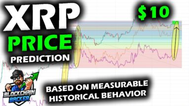 XRP PRICE PREDICTION Based on Historical Behavior vs Altcoin Market and Bitcoin Price Chart