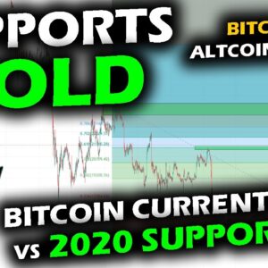 VOLATILITY DAY in Crypto Markets as Bitcoin Price Chart Similar 2020 Support, Altcoin Market 200-MA